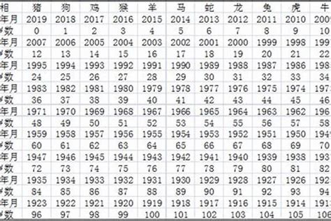 1928年出生|1928年今年多大 1928年出生现在几岁 二八年到2024年多大了